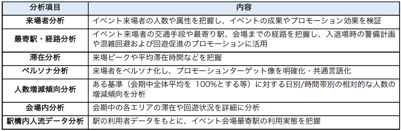 同サービスで提供可能な分析項目