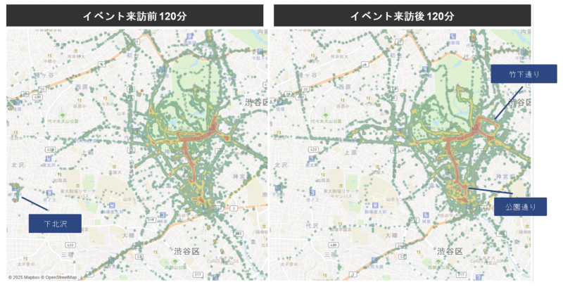 最寄駅経路分析:イベント開催前後の周辺エリアの経路や回遊状況を可視化（イメージ）