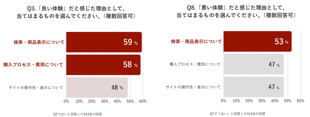 画像を説明するテキストなくても可