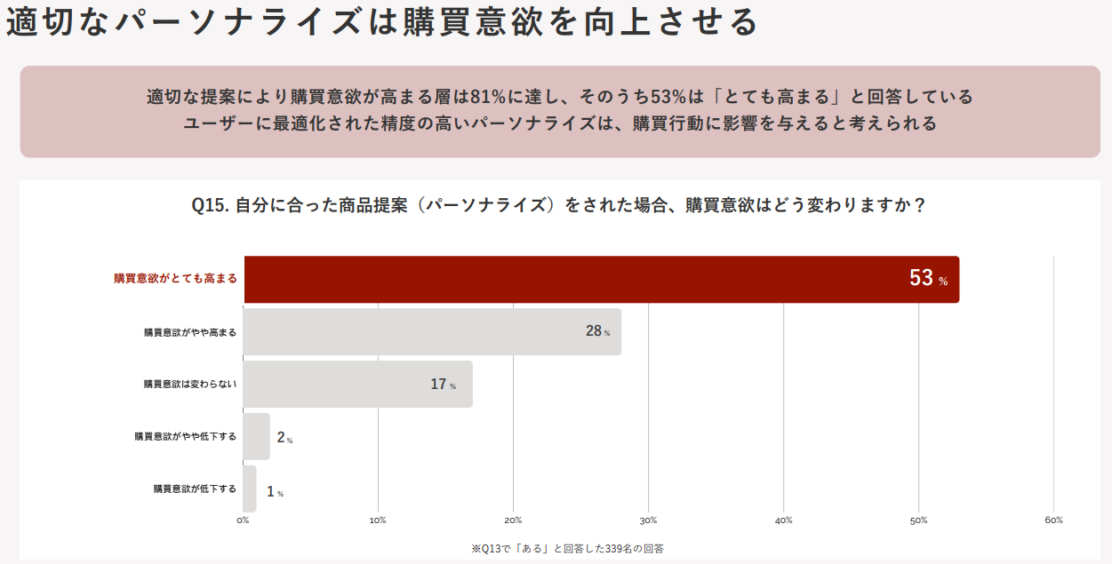 画像を説明するテキストなくても可