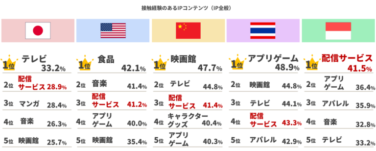  IPへの接触方法