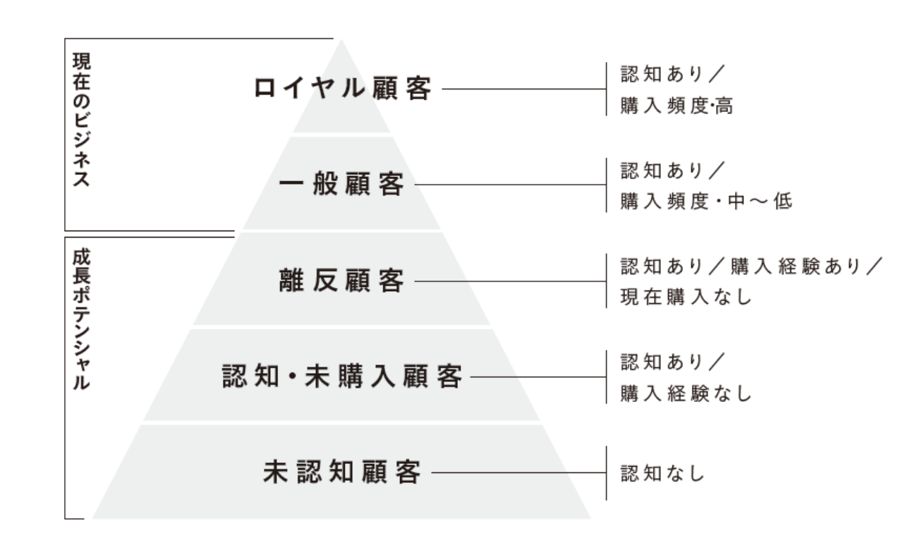 5segs（ファイブセグズ）