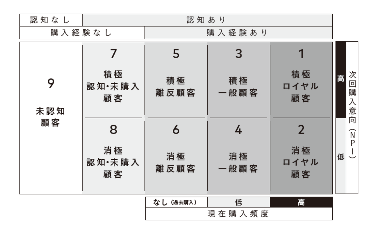 9segs（ナインセグズ）