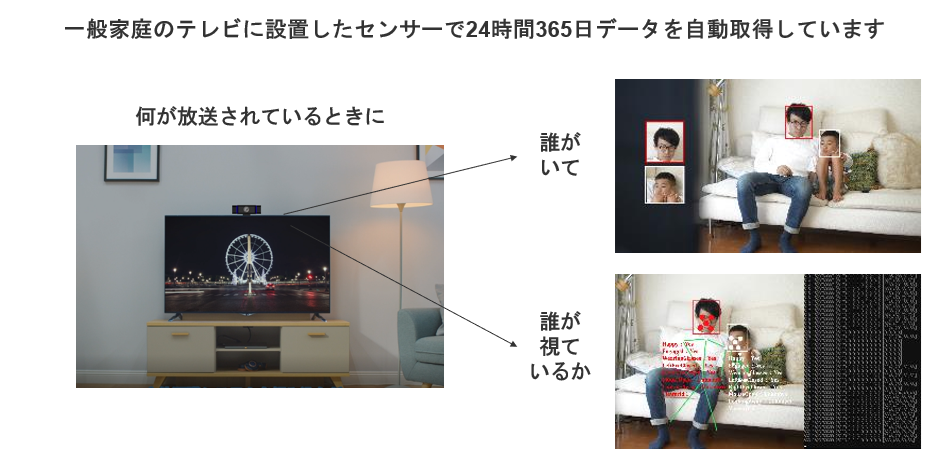 REVISIOが取得する注視データのイメージ図です