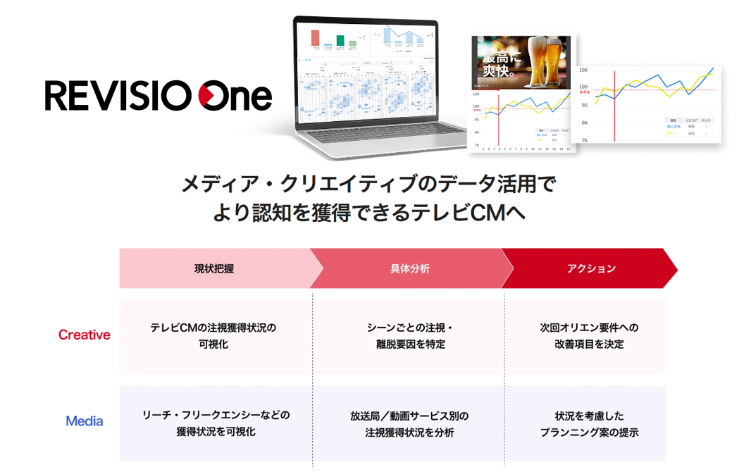 REVISIO Oneでできることを説明している画像です