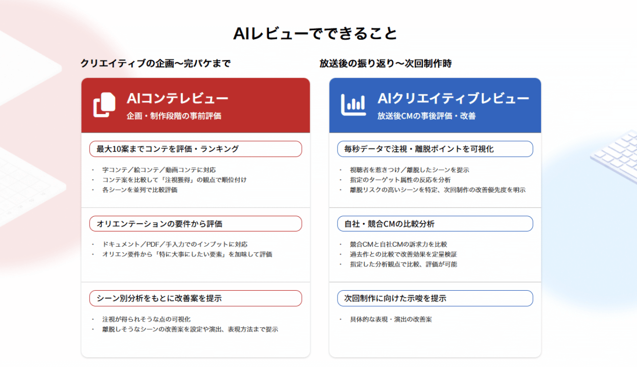 AIコンテ／クリエイティブレビューの特長をまとめた表です