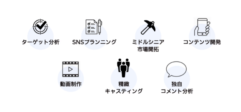 「ミドルシニア動画Lab」のサービス概要