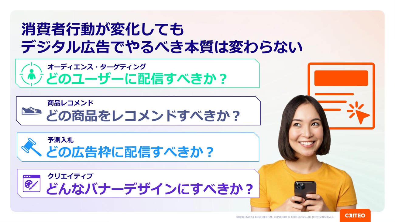 オーディエンス・予測入札・商品レコメンド・クリエイティブという4つの判断を示す図