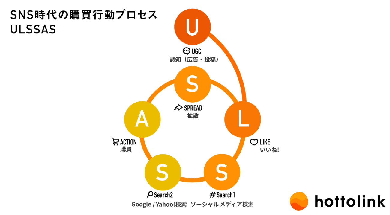 ULSSASの概要