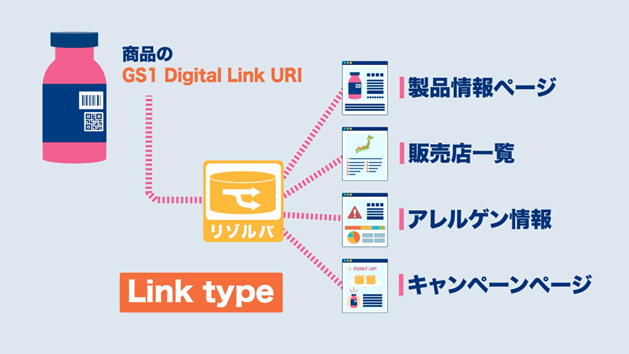 GS1 Japan「GS1 Digital Link」
