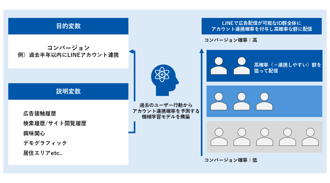 予測モデルの概念図
