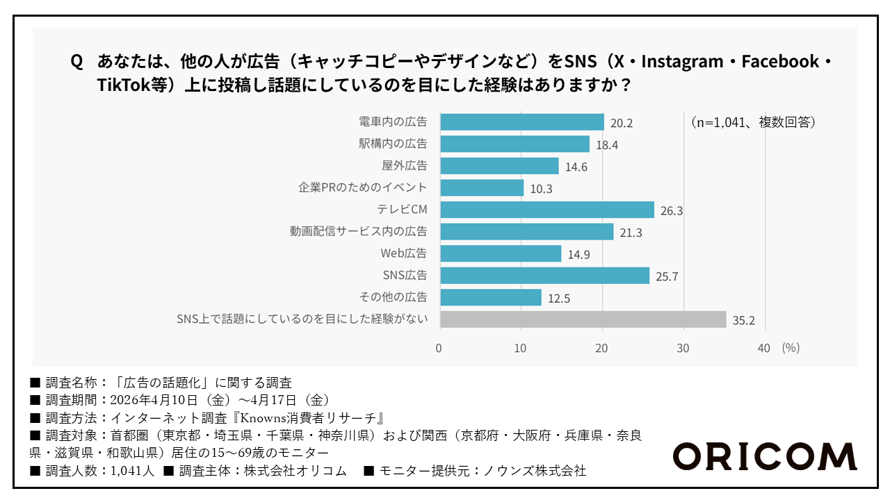 画像を説明するテキストなくても可