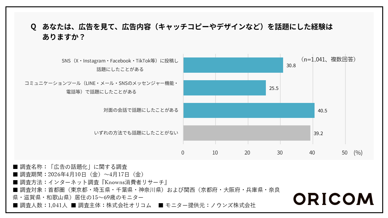 画像を説明するテキストなくても可
