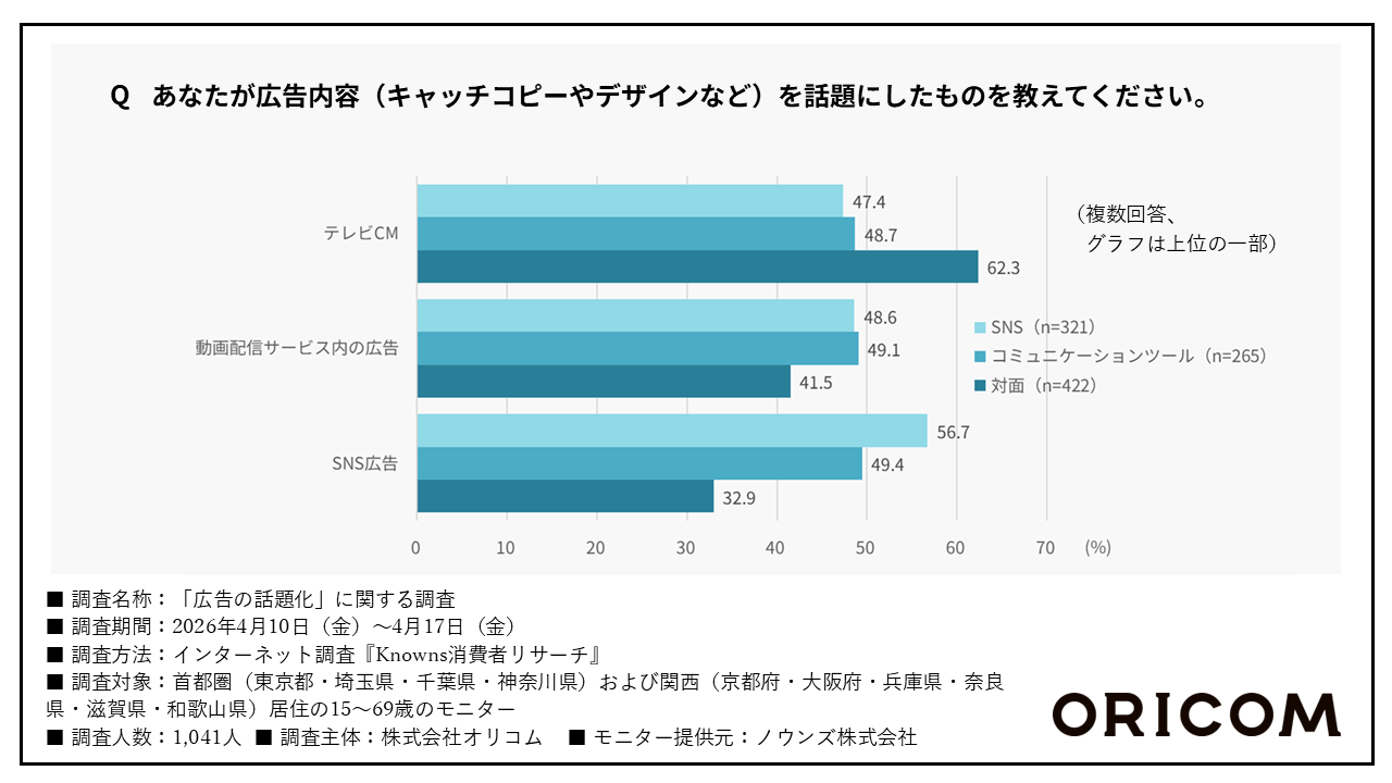 画像を説明するテキストなくても可