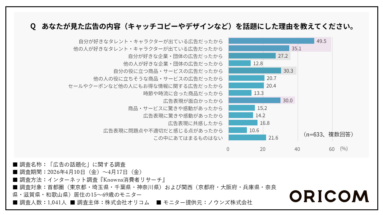 画像を説明するテキストなくても可