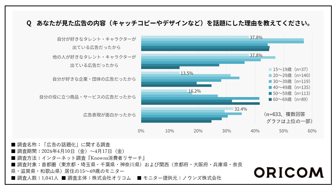 画像を説明するテキストなくても可