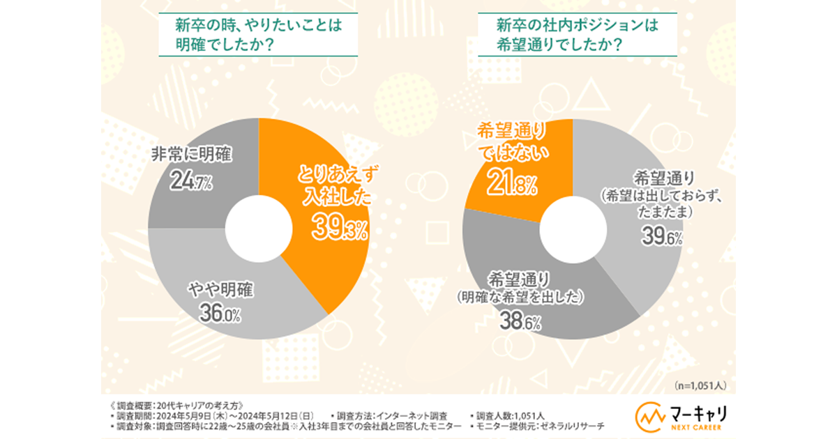 画像を説明するテキストなくても可