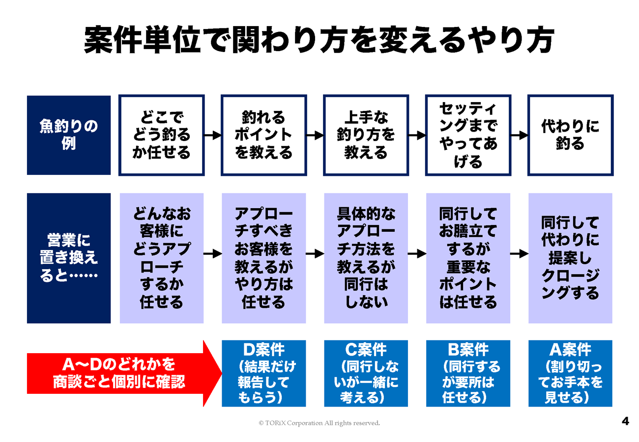 画像を説明するテキストなくても可