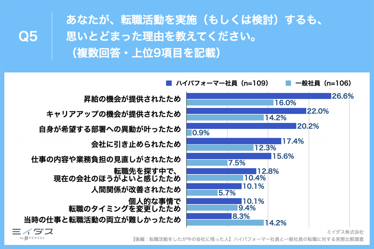 画像を説明するテキストなくても可