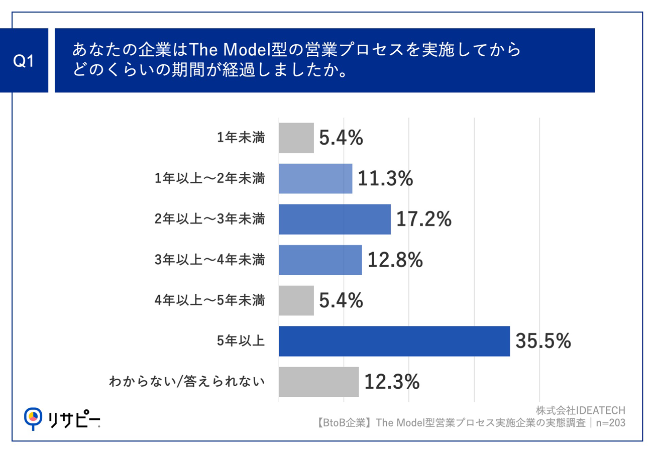 画像を説明するテキストなくても可