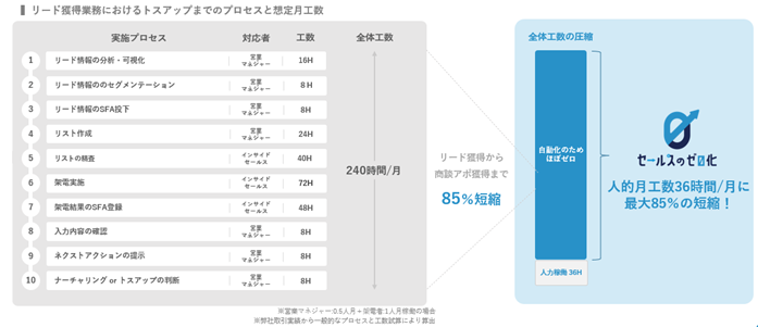 画像を説明するテキストなくても可