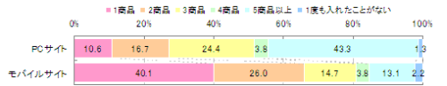 図　買い物かごに一度に入れる商品の最大個数（単一回答）【n=312】