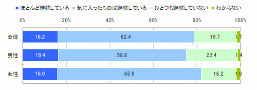 図　モバイルキャンペーン参加後のメルマガ閲読状況（単一回答）【n=1,013※1年以内モバイルキャンペーン参加者】