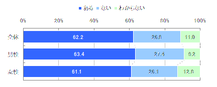 図　モバイルサイトの出来が悪く、その企業や商品に対してもマイナスの印象を持った経験（単一回答）【n=1,035】