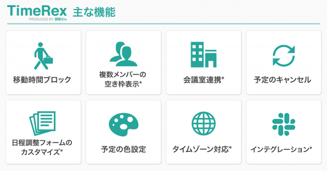 (*)は今後実装予定