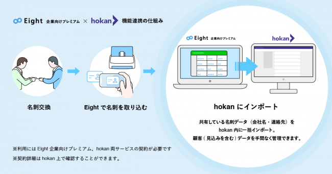 機能連携イメージ