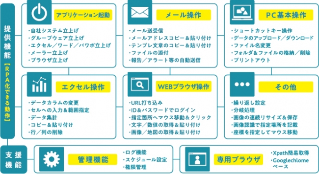 機能