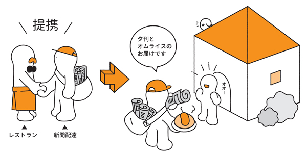 マッシュアップ マッシュアップ