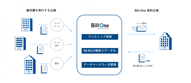 サービス概念イメージ図