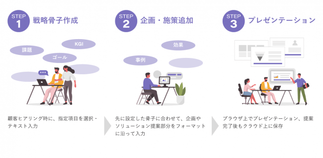 YAORDER利用イメージおよび利用シチュエーション