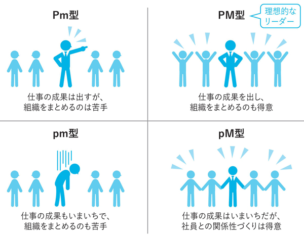 図1-6　PM理論とは？