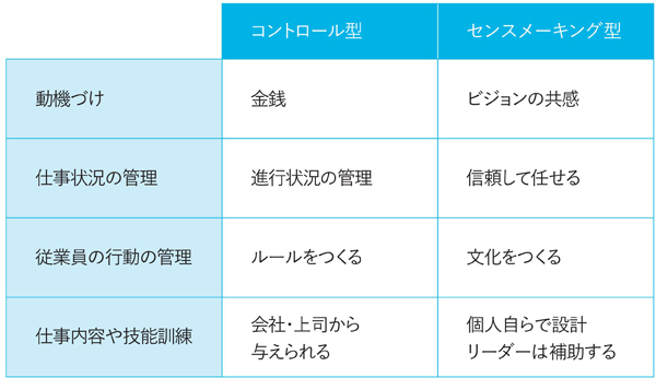 図1-7　2つのリーダーシップの違い