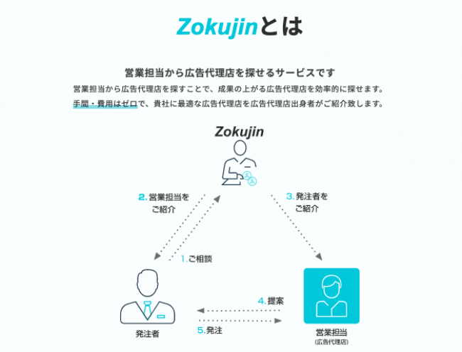 Zokujinサービス利用の流れ