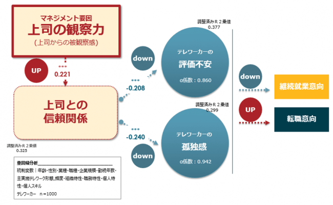 上司の観察力による効果