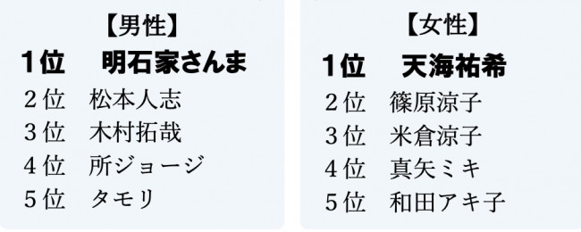 一般社員（男性）のランキング