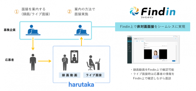 連携イメージ