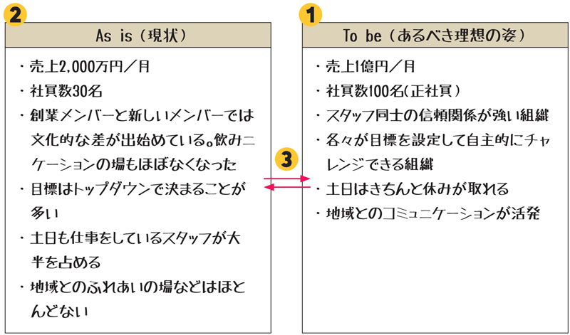 As is ／ To be