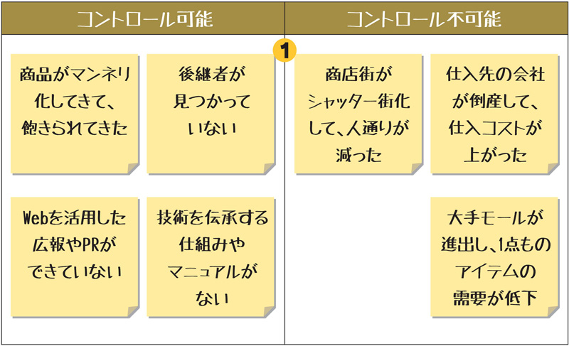 コントロール可能／不可能