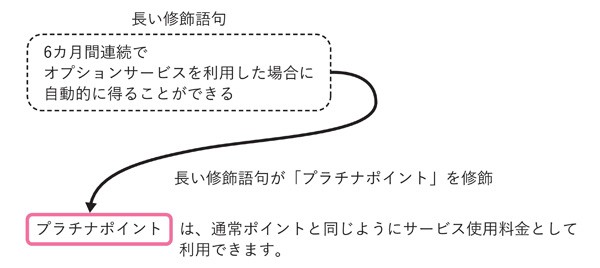 図4.1.2　Before の文の構造