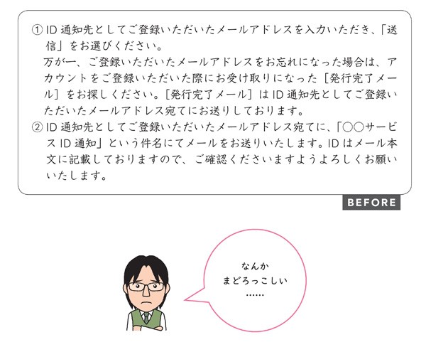 文例4.4.1　敬語を多用、丁寧だけど……