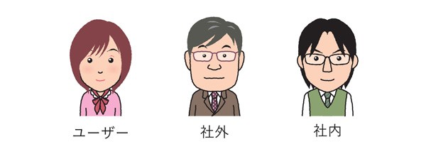 図4.4.1　読み手は誰？
