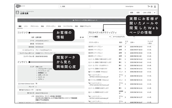 CRMとMAの参考イメージ