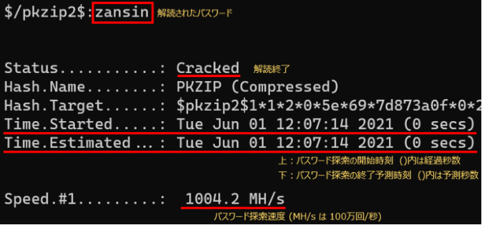 テスト結果の通り、簡易な ZIP ファイルのパスワードは一般のパソコンでも短時間で解読できた