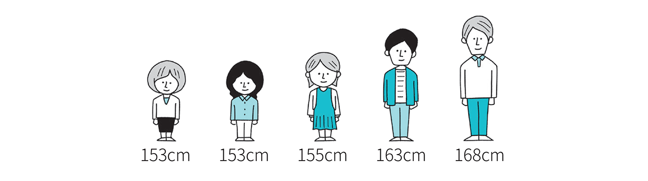 5人の身長