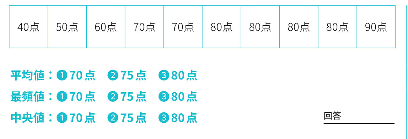 平均値・最頻値・中央値の算出方法