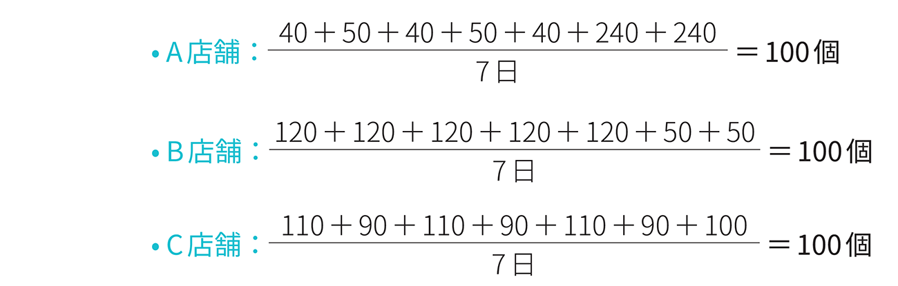 代表値とデータ分布の関係